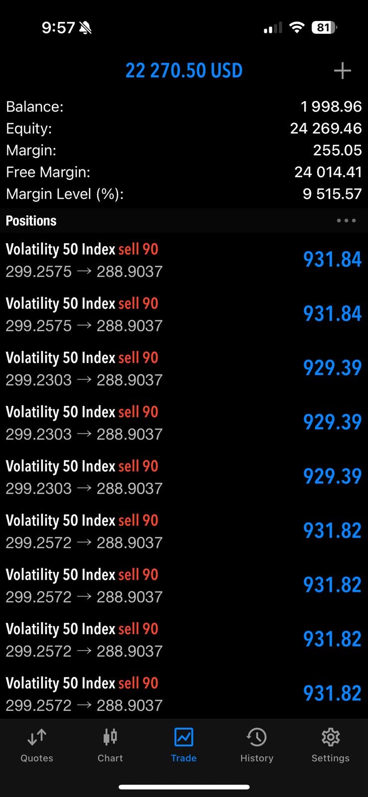 Volatility 50 +$22,270.50